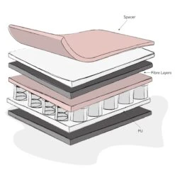 Obaby Stamford Classic Cot Bed + Breathable Mattress- Taupe -Baby Products Store b0l4a5vvyp5