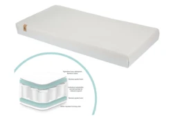 CuddleCo Signature Hypo Allergenic Bamboo Pocket Sprung Cot Mattress 120 X 60cm -Baby Products Store icdlexmbych