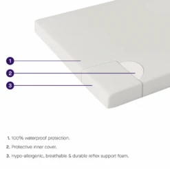 ClevaMama Waterproof Support Mattress 60 X 120 X 10 Cm - Cot Size -Baby Products Store pej2sygtx05