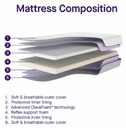 Premium ClevaFoam Support Mattress - 60 X 120 X 9 Cm - Cot Size -Baby Products Store wl5fhlcc2ph